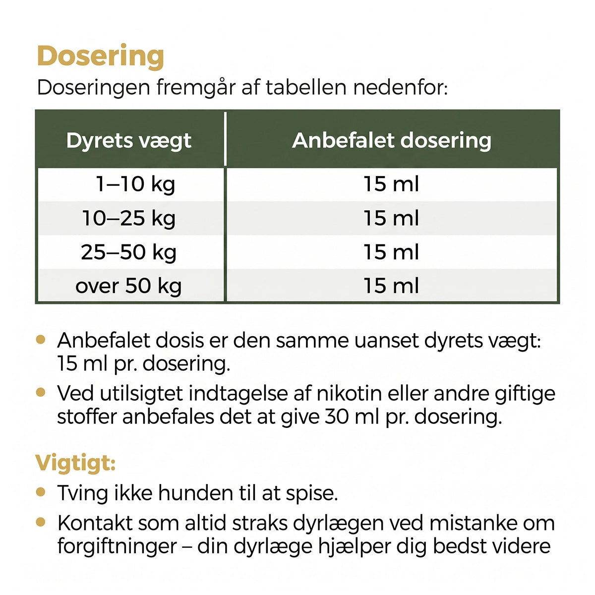 D-ToxPet førstehjælpspasta til hunde, 30 ml